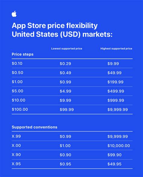 apple store prices